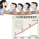 장안구청 회의실 이미지