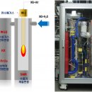 코리아가스테크 이미지