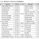 준호이비인후과의원 이미지
