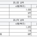 신성어뮤즈먼트 이미지