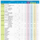 [학원의 신] 우송대학교 수시 정시 입시정보 2025 변경사항 이미지