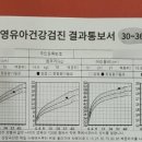 신수아소아청소년과의원