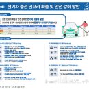 2030년까지 전기차 충전기 123만기 보급…스마트폰 결제 앱지갑도 개발 이미지