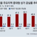홍대인근 이미지