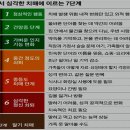 매운맛 고추의 효능이야기 이미지