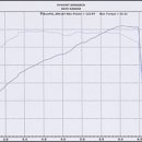 사토 개러지 이미지