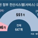 먹통이층