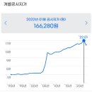 산촌부동산공인중개사사무소 이미지