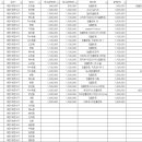 한길부부치과 이미지