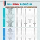 옥계하나약국 네이버블로그