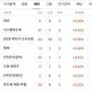 에이디엔씨