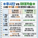 후시딘 마데카솔 알고 사용하기 이미지