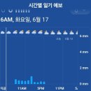그린월드투어