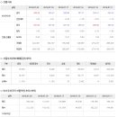 2018년 7월 24일 주식시황 & 선물옵션지표 & 경제이슈 이미지