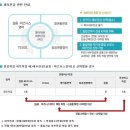 사이버한국외국어대학교 TESOL 대학 | 사이버 한국외국어대학교 3학년 편입 2학기 영어학부 수강신청