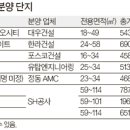 강남보금자리 연말까지 4300가구 분양 이미지