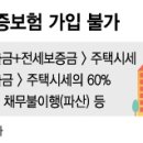 140만 임대사업자 '대란' 오나..대출 많거나 깡통전세 "보험가입 안돼" 이미지