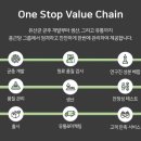 종근당건강헬스벨스토리구미