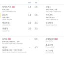 서울도넛츠 이미지