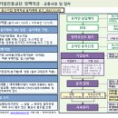 2023년도 중소기업 정책자금 융자계획 공고_중소벤처기업진흥공단 이미지