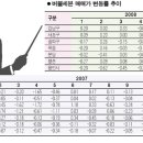 버블 이미지