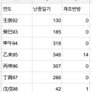 난중일기 원문 자료를 쉽게 찾아볼 수 있는 길 이미지