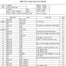 군포고등학교 이미지