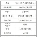 베로니스공인중개사사무소 네이버블로그