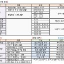 [비씨카드배] 30명이 18명 앞에서 웃을 수 없는 까닭은? [20100114한게임바둑] 이미지