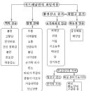 북경에서 온 다섯 번째 질문 (면역성-체질-침의 연관성) 이미지