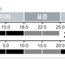 신진통닭분당오리점 | 마운자로 26주차 10mg 후기 | 80kg 정체기(체중증가)의 이유와 인바디가 증명하는 건강한 다이어트