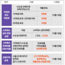 명품자이공인중개사사무소 | 구월동선수촌센트럴자이아파트_10.15 부동산 정부대책 및 10.17금융위원회 FAQ(질의응답) 주요내용