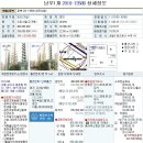 [07.05] 2010-18772, 2010-13586 서울시 강서구 등촌동 63-12 B1205호, A1406호 이미지