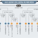 예선 전승 광문고-영등포공고 16강 대진 ‘빅매치’ 예고 이미지