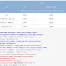 별마루 | 강원도 영월 별마루천문대 체험 후기