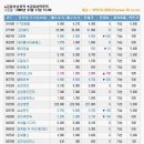 (주)이노스트림