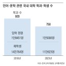 봄 <Garden of Music - 한국 가곡과 오페라 아리아로 꽃피우는 음악의 정원> | 대학 예술·인문학 줄폐지, 영국은 인종차별과 유럽중심주의 걱정이 우선, 우리는 줄어든 인구와 학력...