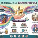 재단법인한국만화영상진흥원 | 문화예술지원금? 창작은 나도 한가닥 하는데!