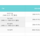 임정근신경과의원 티스토리
