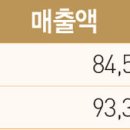 KD디자인연구소