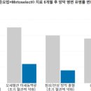 더그린약국 이미지