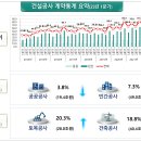 건설공사 이미지