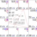 명반연구실 2809 신축대한 71세 2011 신묘년 아들 자살 이미지