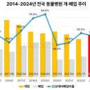 연동물병원 이미지