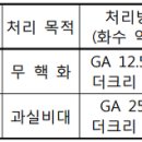 지베렐린처리 시기 이미지