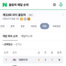 카페;늘그렇듯