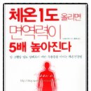 휴바디테라피 이미지