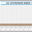 사상구국민체육센터 이미지