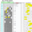 GS25뉴강서역점 이미지