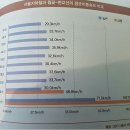 GTX-C vs. GTX-W (월곶 판교선) 속도 비교, 월판선은 실질적인 GTX 노선 입니다. 이미지